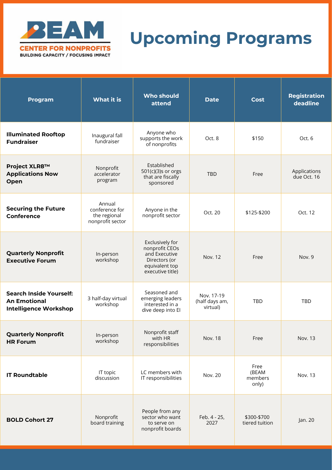 programs list